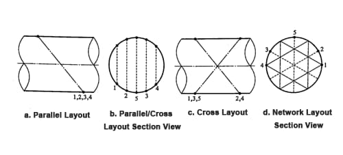 schematic-diagram-of-the-channel-layout-for-a-multi-channel-ultrasonic-gas-flowmeter-sensor schematic-diagram-of-the-channel-layout-for-a-multi-channel-ultrasonic-gas-flowmeter-sensor